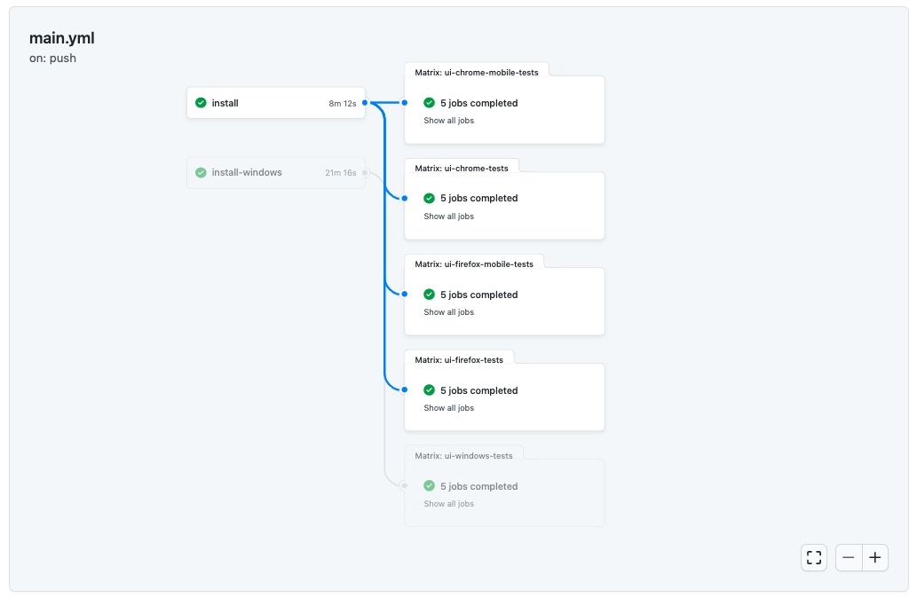 Cypress Real World App GitHub Actions Matrix